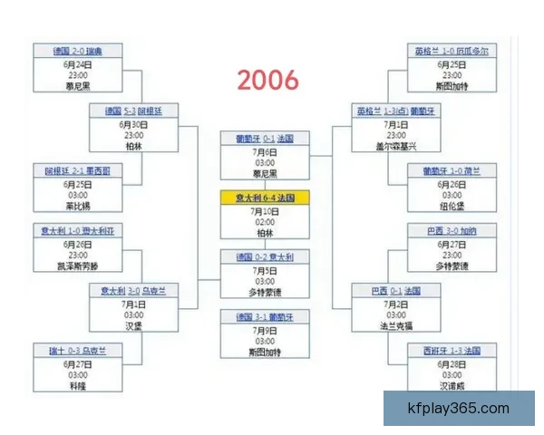世界杯赛程深度解析与精准竞猜盘口趋势全预测 世界杯赛程深度解析与精准竞猜盘口趋势全预测